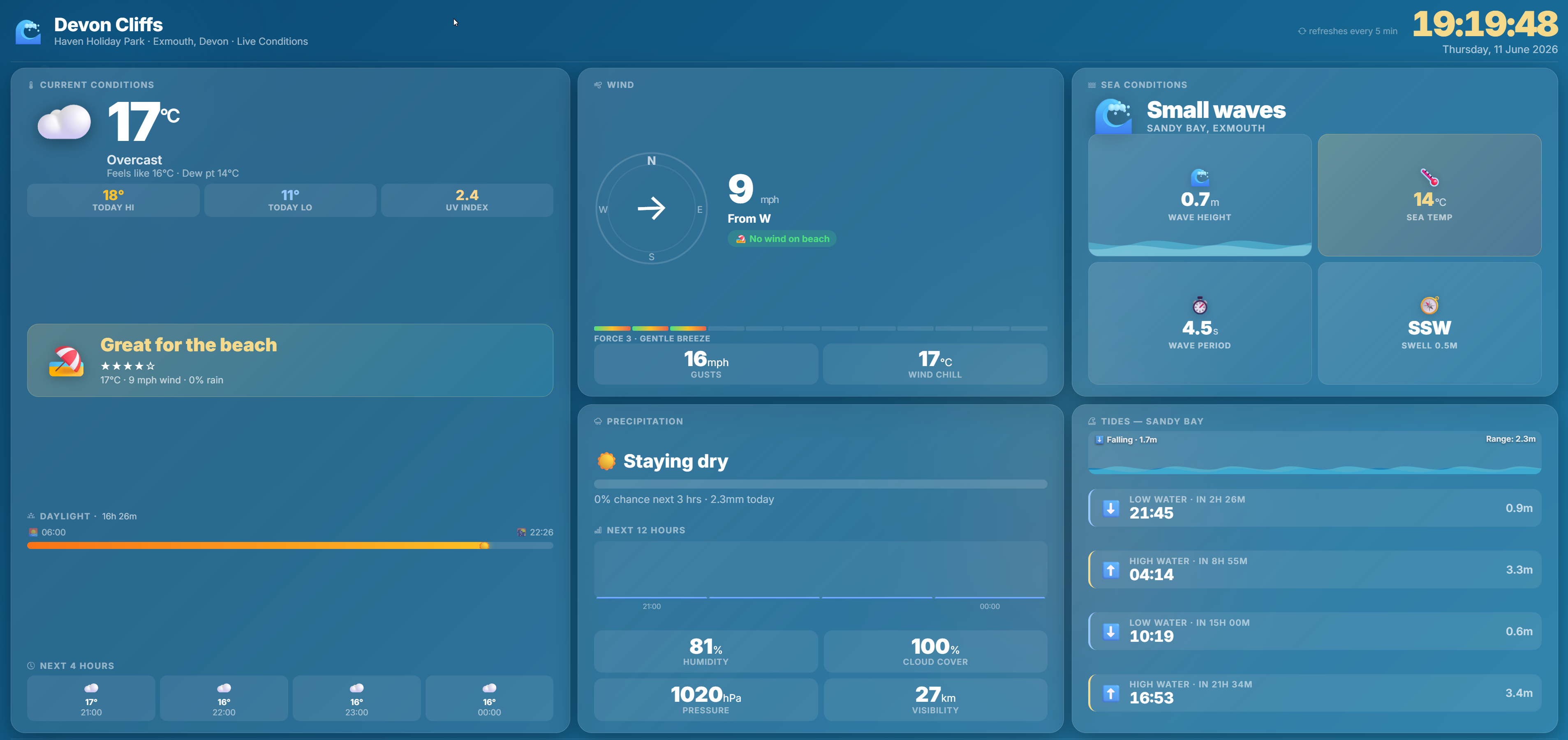 Preview of the Devon Cliffs weather dashboard
